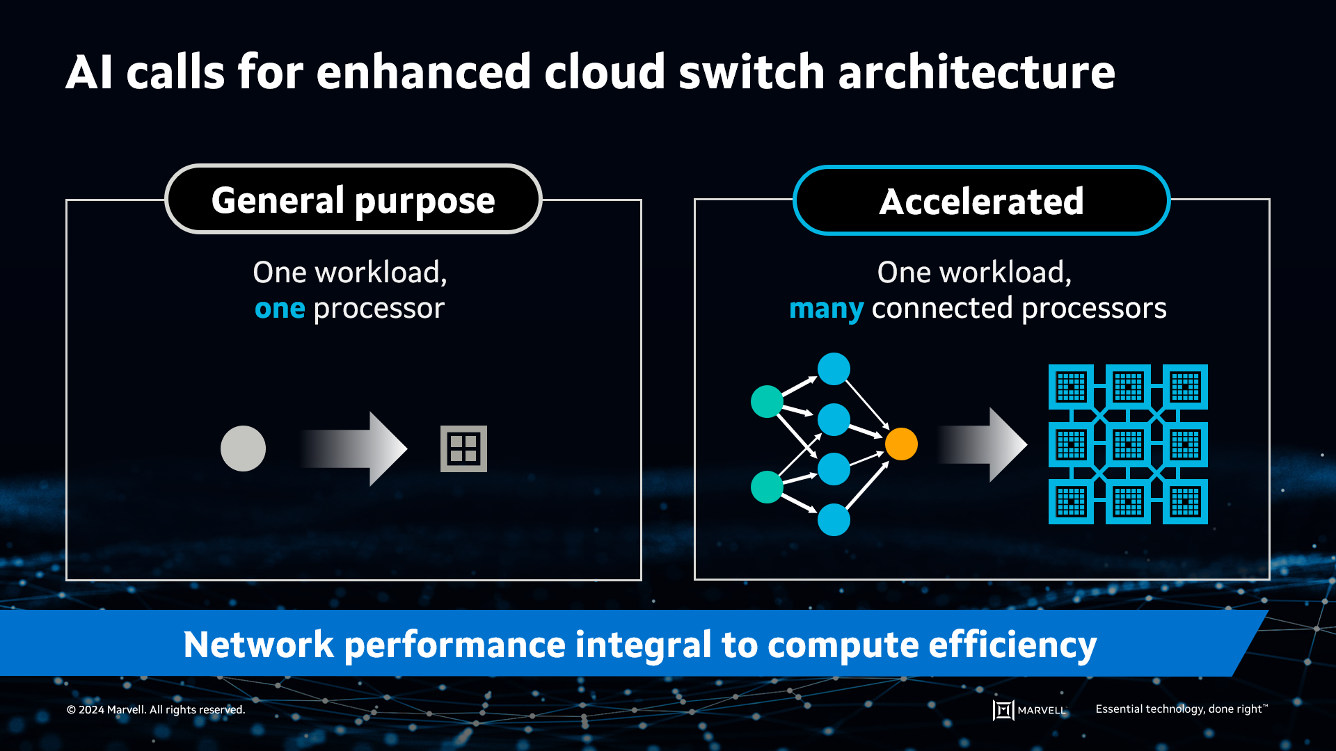 AI calls for enhanced cloud switch architecture