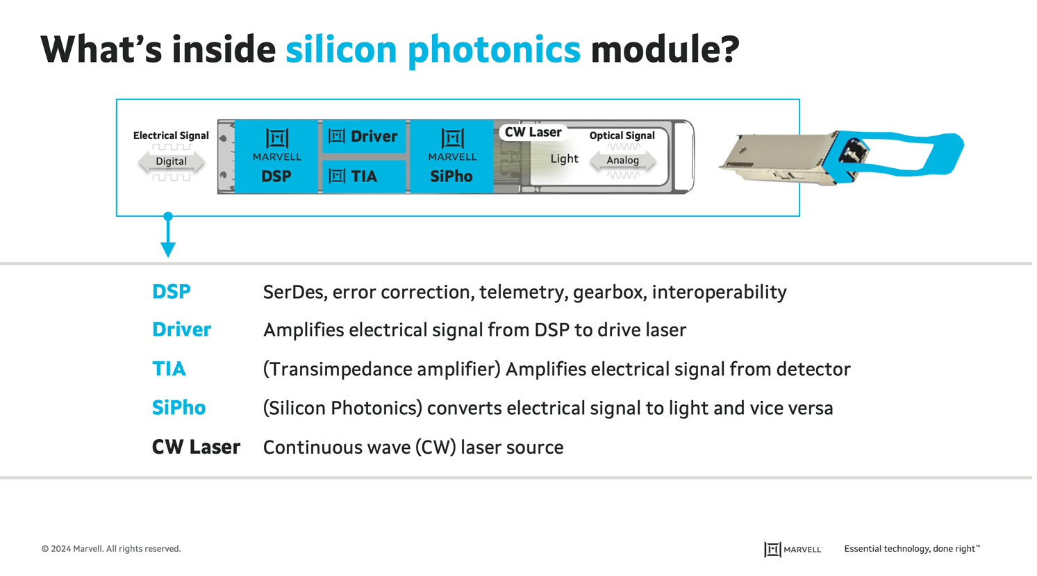 What is Inside Silicon Photonics Module