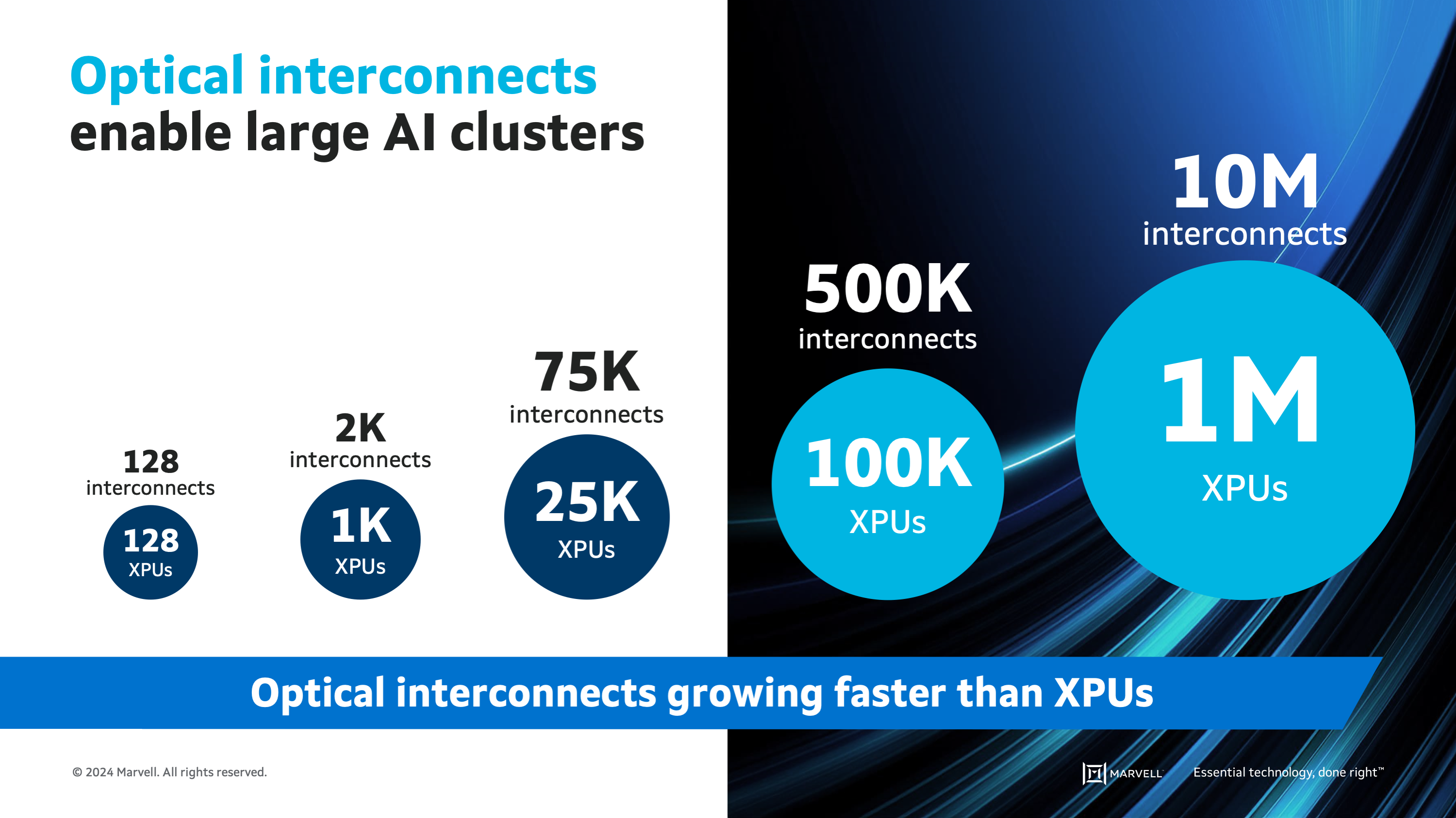 Optical interconnects enable large AI clusters