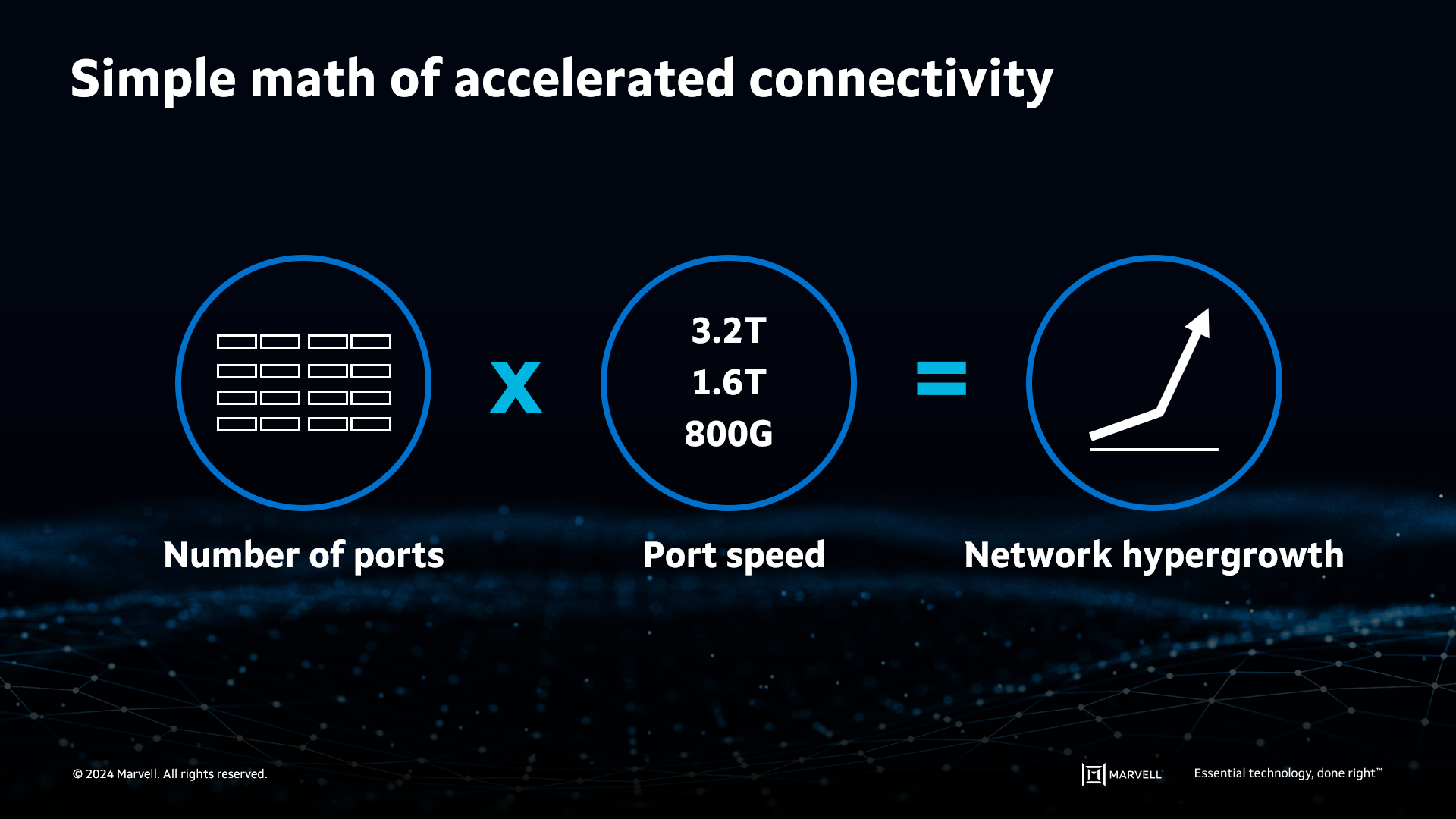 Accelerated connectivity is poised for exponential growth