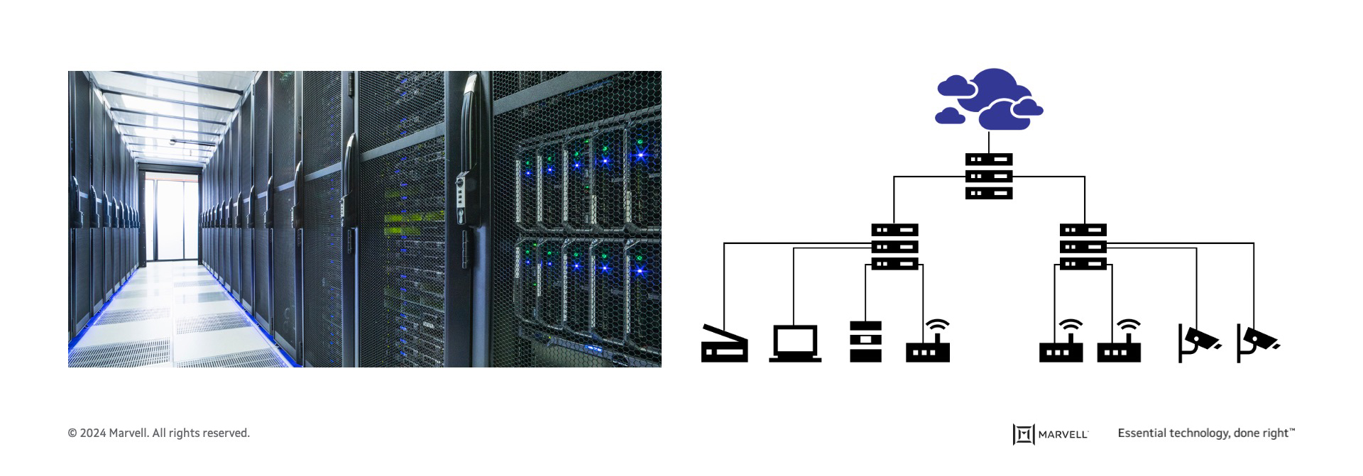 Campus vs. cloud data center