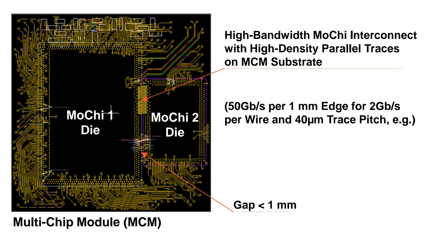 Multi-Chip Module (MCM)