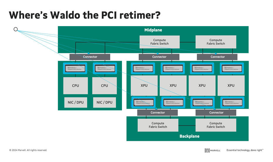 Where is Waldo the PCIe retimer