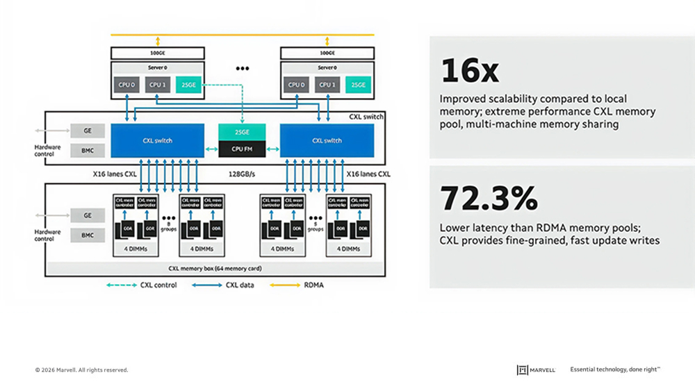Structera S Scaling the AI Memory Wall with CXL Switching 