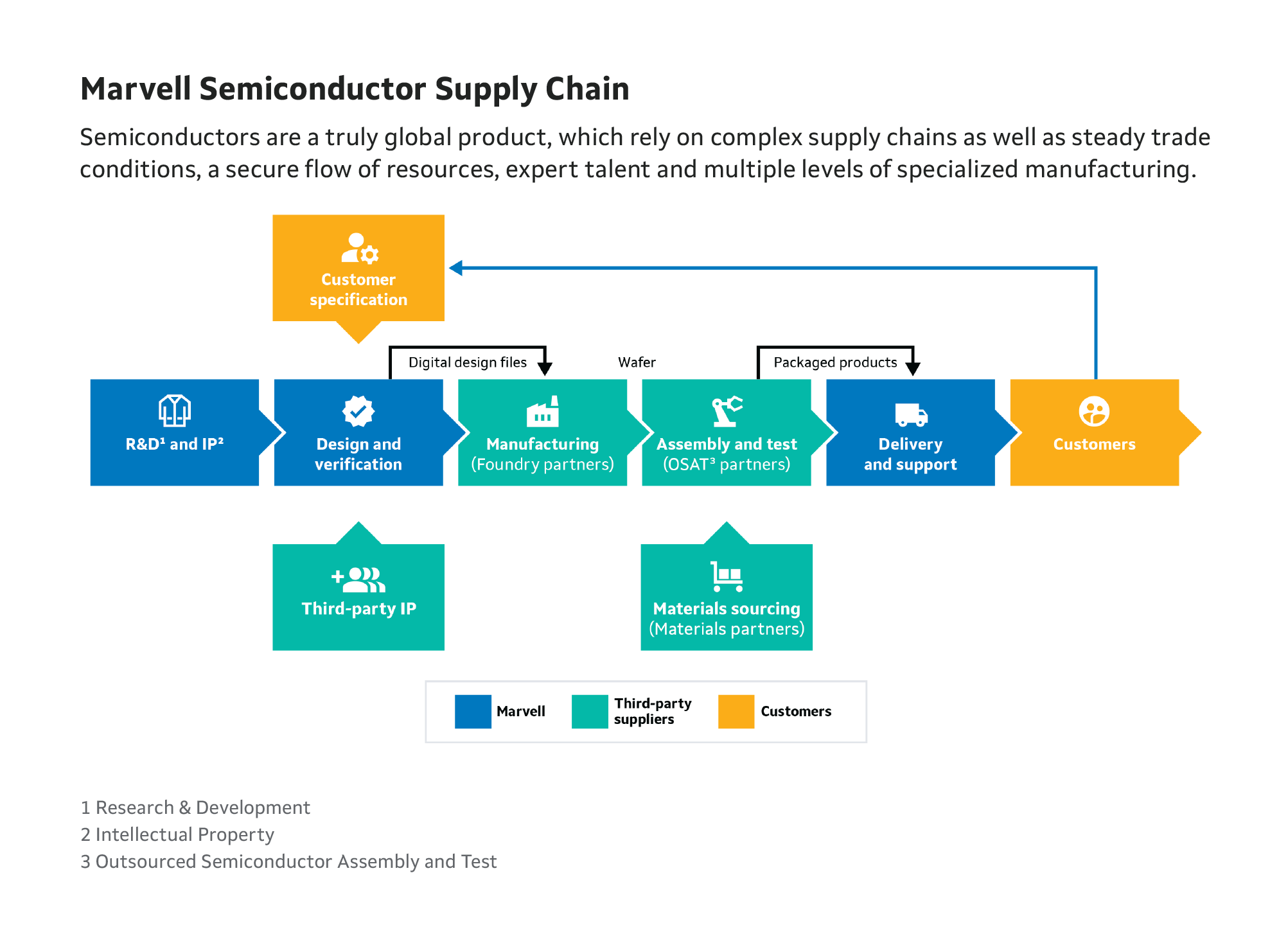 Driving Climate Action