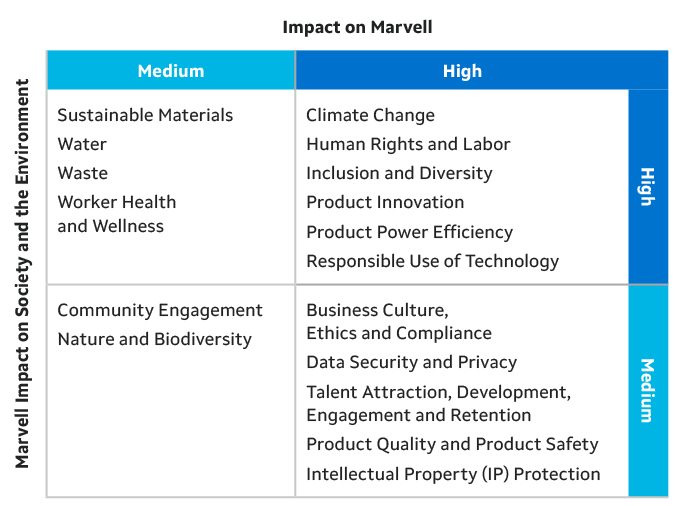 Sustainability Priorities 
