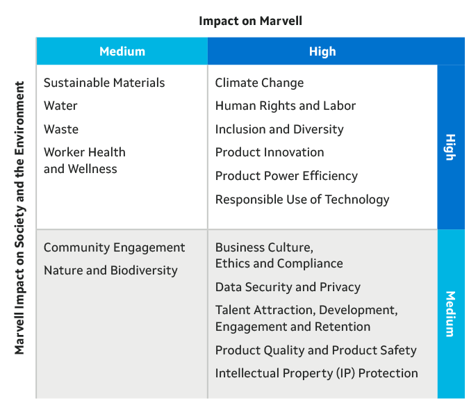 Sustainability Priorities 