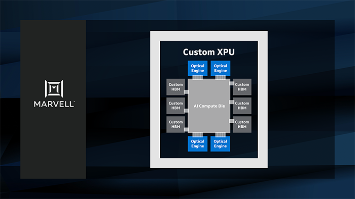 Marvell Co-Packaged Optics Architecture for Custom AI Accelerators