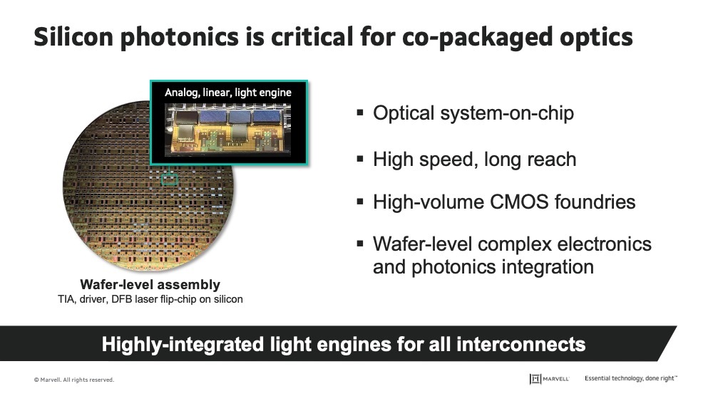 Silicon Photonics is critical for co-packaged optics
